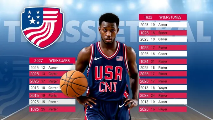 Programme du calendrier de basket-ball des États-Unis 2025 : ce que vous pouvez attendre