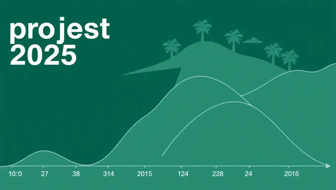 Projet 2025 : Bilan de la Première Moitié d'Année