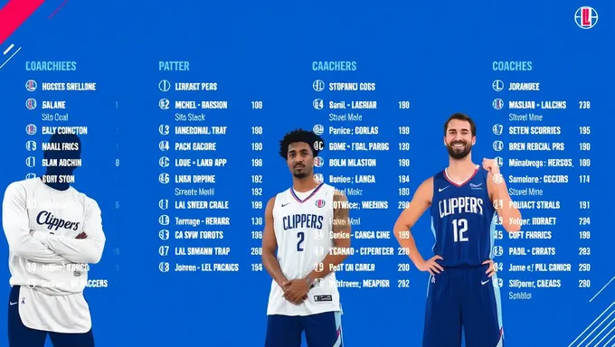 Prévision du roster des entraîneurs de la Ligue d'été des Clippers 2025