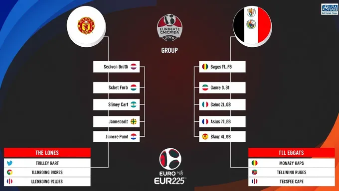 Prévisions des matchs de barrage de l'Euro 2025