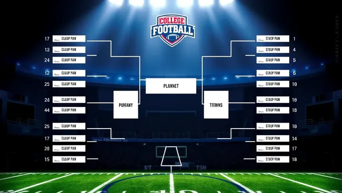 Prévisions et choix du bracket de football universitaire 2025