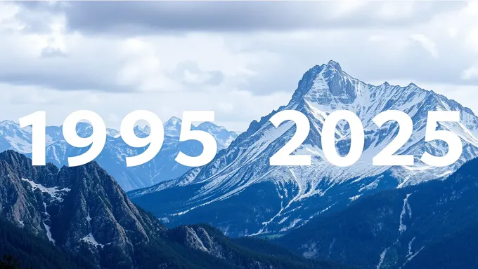 Période entre 1994 et 2025