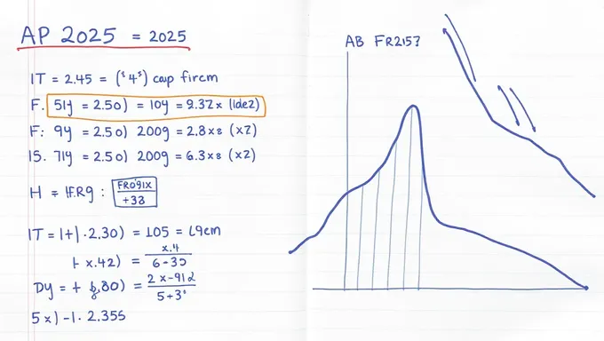 Questions de réponse libre AP Calculus AB 2025