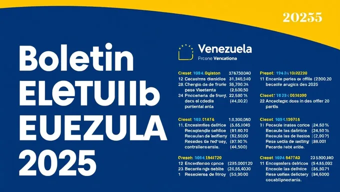 Rapport de bulletin des élections de 2025 au Venezuela