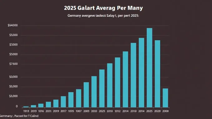 Revenu Moyen Mensuel de l'Allemagne en 2025 Announced