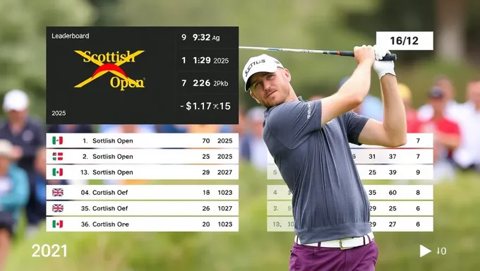 Rory McIlroy mène le classement de l'Open écossais 2025