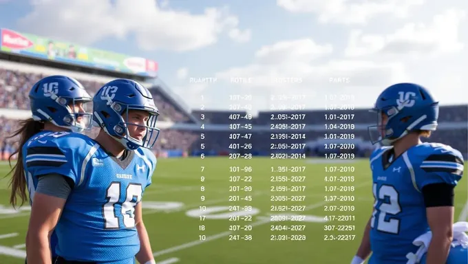 Roster DCC 2025 : profils des joueurs et statistiques