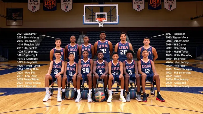 Roster de l'équipe de basket-ball des États-Unis 2025 : annonce de la sélection