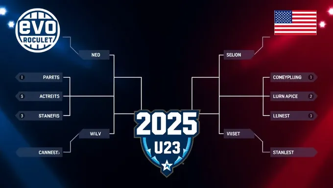 Règles et réglementations du bracket d'Evo 2025 aux États-Unis