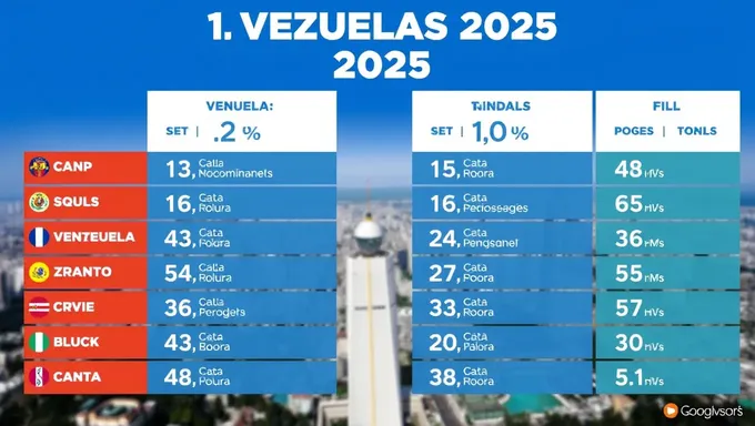 Résultats complets de l'élection présidentielle du Venezuela 2025