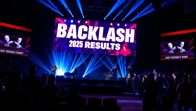 Résultats de Backlash 2025 : Analyse Initiale