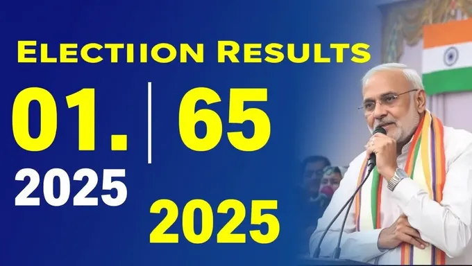 Résultats de l'Élection d'Odisha 2025 : Hauts-Lights Clés