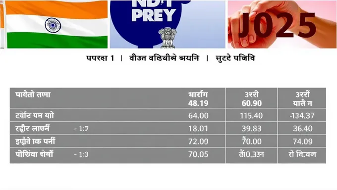 Résultats de l'élection d'Odisha 2025 : Résultats par circonscription