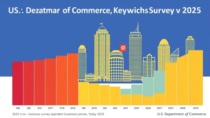 Résultats du sondage annuel de commerce des États-Unis 2025 du ministère du commerce