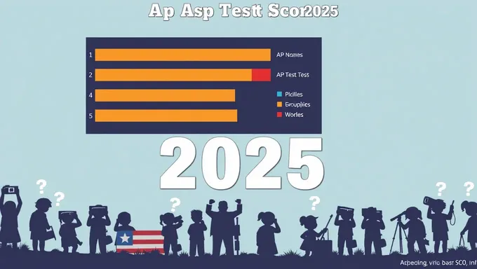 Résultats du test AP 2025 : amélioration nationale enregistrée