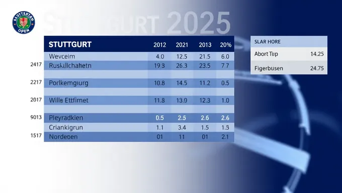 Résultats du tournoi de tennis de Stuttgart 2025 et scores