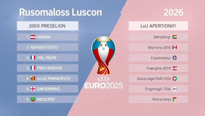 Résultats et Prévisions de l'Euro 2025