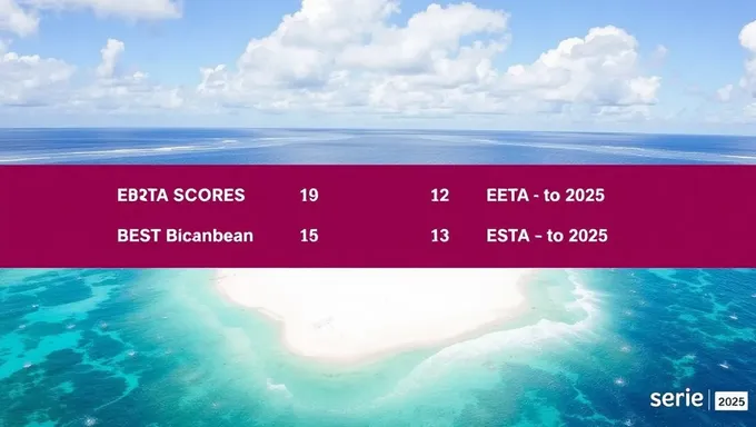 Résultats et Scores de la Série des Caraïbes 2025 aujourd'hui