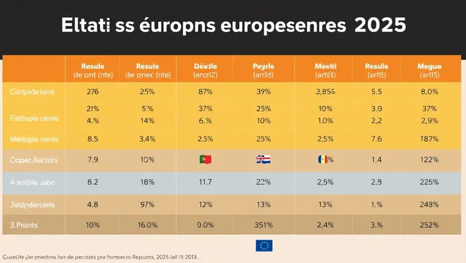 Résultats et attentes des élections européennes 2025