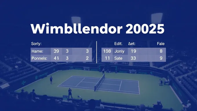 Résultats et mises à jour en direct du tennis de Wimbledon 2025