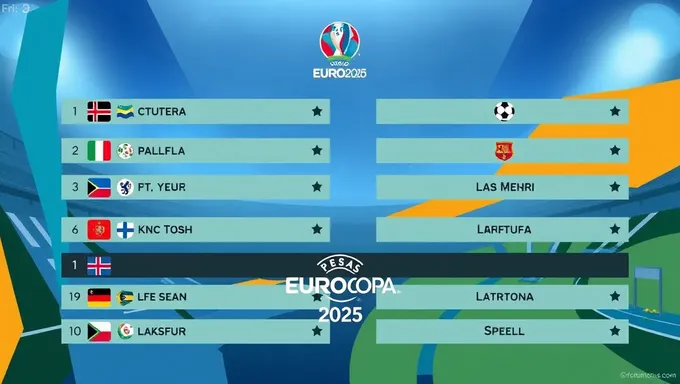 Résultats et récapitulation du match final de l'Euro 2025