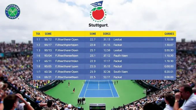 Résultats et scores du tournoi de tennis de Stuttgart 2025