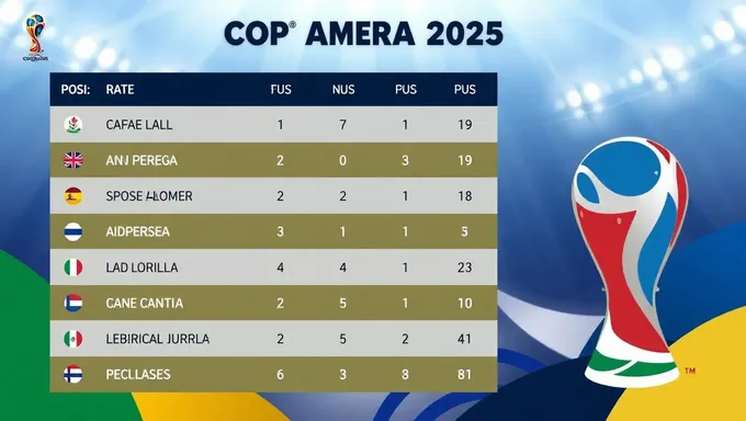 Résumé de la table de classement de la Copa America 2025