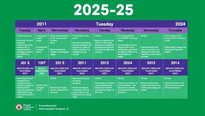 Résumé des événements clés du calendrier MDCPS 2025-25