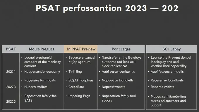 Résumé du document PDF PSAT 8/9 2023-2025