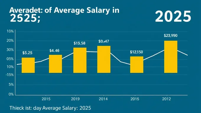 Salaire Moyen 2025 par Industrie