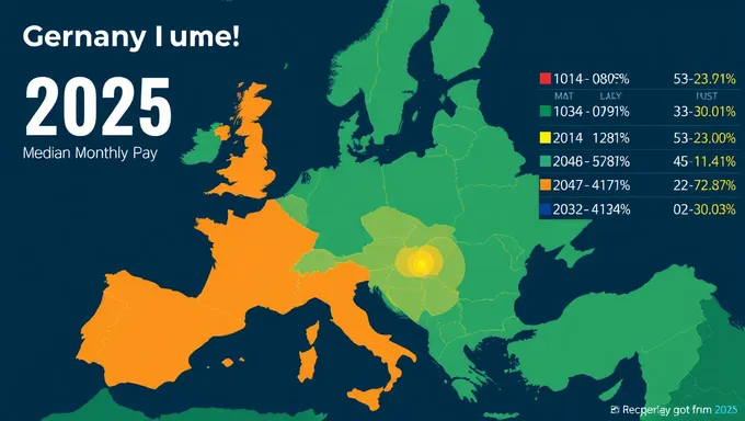 Salaire mensuel médian en Allemagne pour 2025 publié