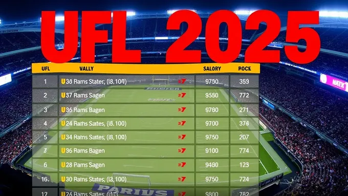 Salaires de la UFL 2025 : Détails des salaires des joueurs moyens