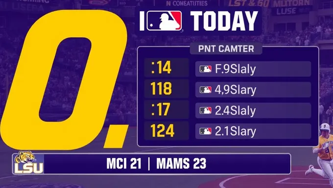 Score de baseball de LSU aujourd'hui 2025 Liens de streaming en direct en ligne