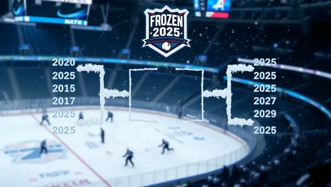 Scores et récapitulatif du classement final de la Frozen Four 2025