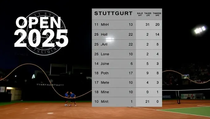 Scores et résultats du tournoi de tennis de Stuttgart 2025