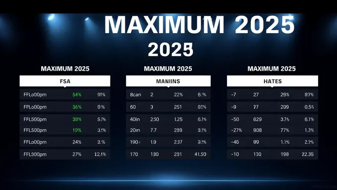 Seuil maximal Fsa 2025