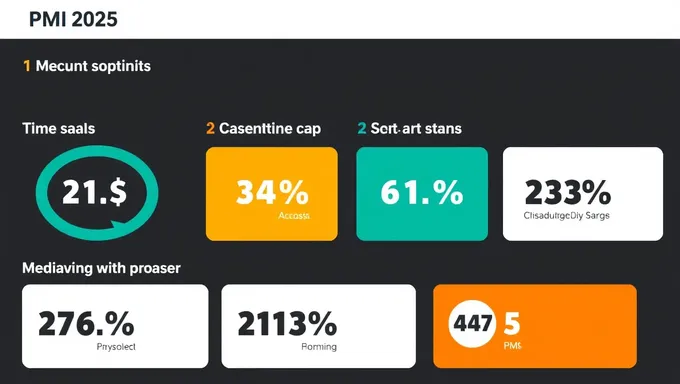 Statistiques PMP pour PMI 2025 annoncées