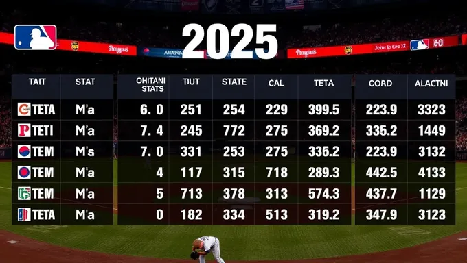 Statistiques d'Ohtani 2025 : Aperçu de sa carrière