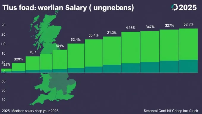 Statistiques du salaire médian au Royaume-Uni 2025 publiées