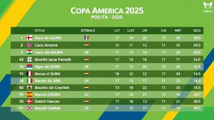 Table des positions de la Copa Amérique 2025 Actualités