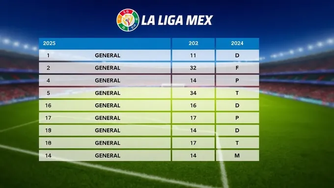 Table générale de La Liga MX 2025 publiée aujourd'hui