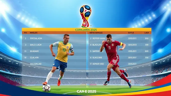 Tableau Copa Amérique 2025 : Format de la Phase de Groupe