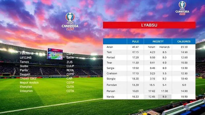 Tableau Copa Amérique 2025 : Programme du Stade Éliminatoire