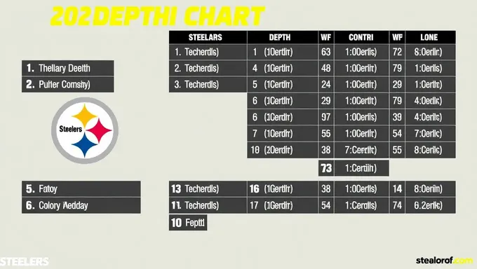 Tableau de composition des Steelers 2025 : tableau de composition des linebackers