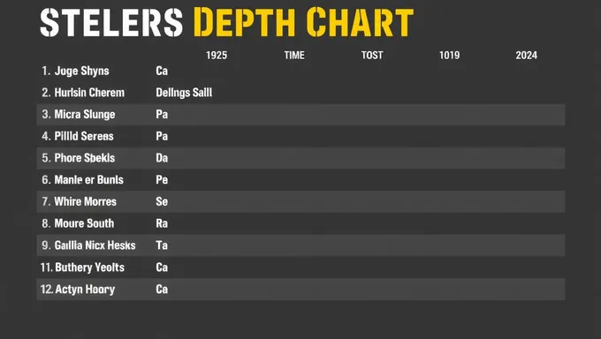 Tableau de composition des Steelers 2025 : tableau de composition des équipes spéciales