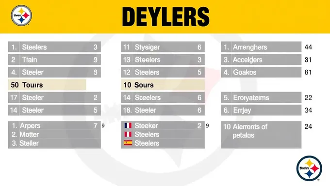 Tableau de puissance des Steelers 2025 : tableau de puissance de la ligne défensive