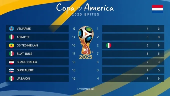 Tableau de score et classement en direct de la Copa America 2025