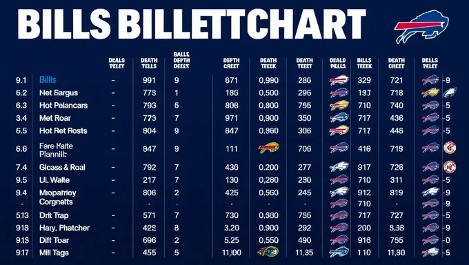 Tableau des effectifs des Bills 2025 : Bataille des Running Backs en Pleine Chaleur