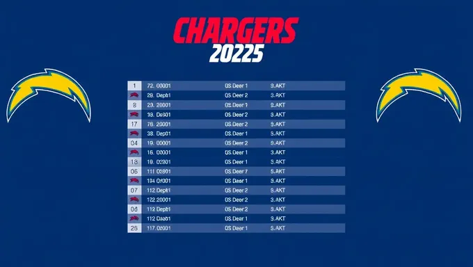 Tableau des effectifs des Chargers 2025 : Prévision de l'arrière