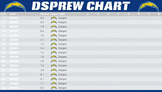 Tableau des effectifs des Chargers 2025 : position du quarterback